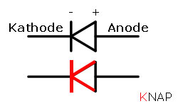 Diodesymbool met kathode en anode, KNAP-ezelsbrug