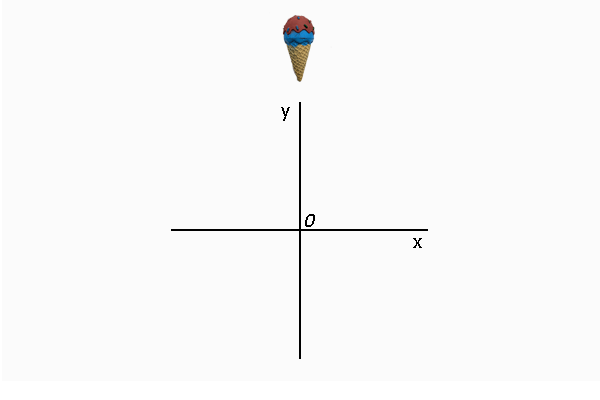 Een ijsje rechtop boven de y-as van een assenstelsel